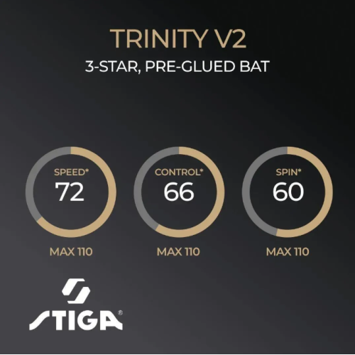 Ракетка для настольного тенниса  Stiga Trinity V2 3 Star FL (1213-1208-35) - фото №8